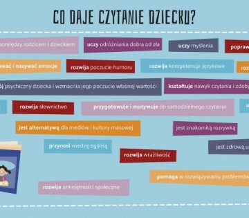 Czytaj dziecku. Mała książka - Wielki Człowiek